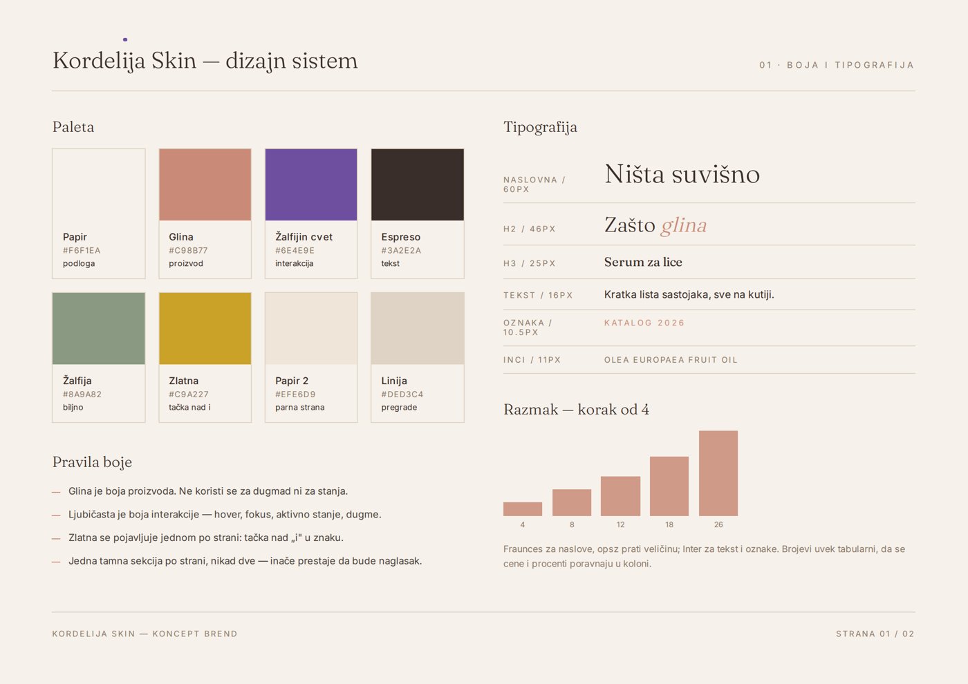 Tabla dizajn sistema za Kordelija Skin